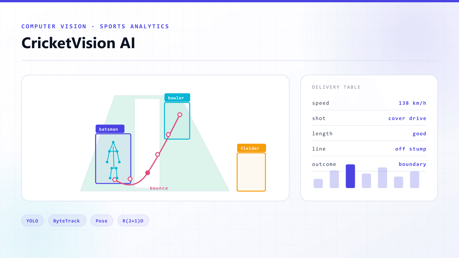 CricketVision AI — Computer Vision / Deep Learning / Sports Analytics
