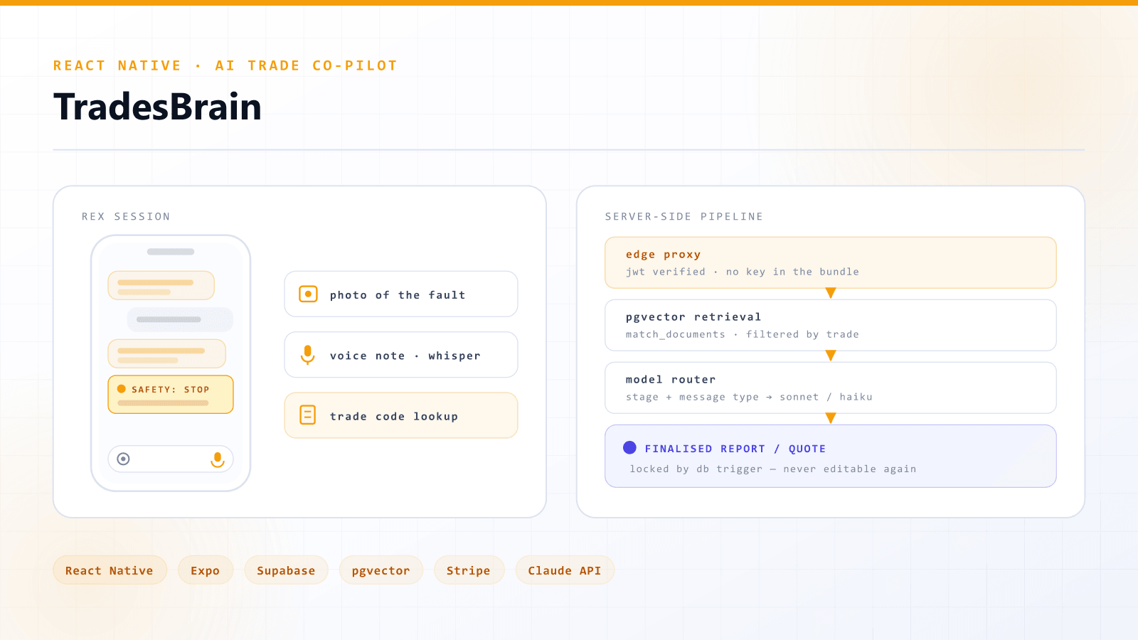 TradesBrain — React Native / Generative AI / Supabase / Stripe